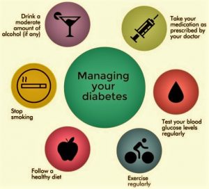 What Is Diabetes And How Can It Affect You? - World Of Recipes