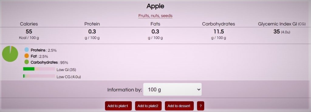 apple protein