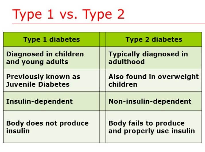 diabetes type 2 vs type 1